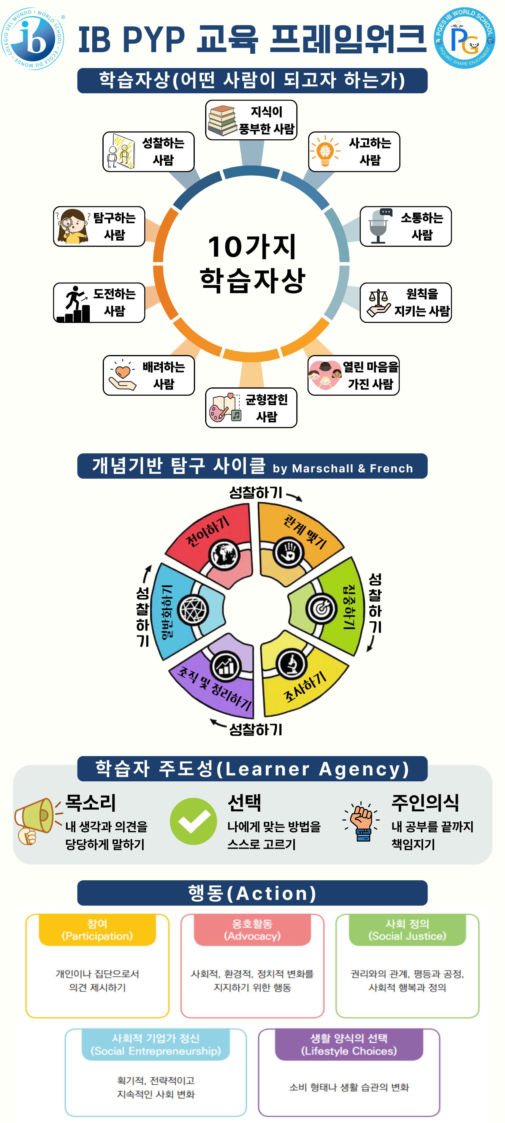 복도 게시용 보조 차트 (오른쪽)